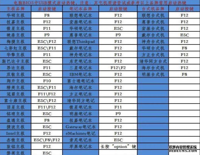 windows8.1系統(tǒng)光盤怎么安裝,怎么安裝windows8.1系統(tǒng)步驟