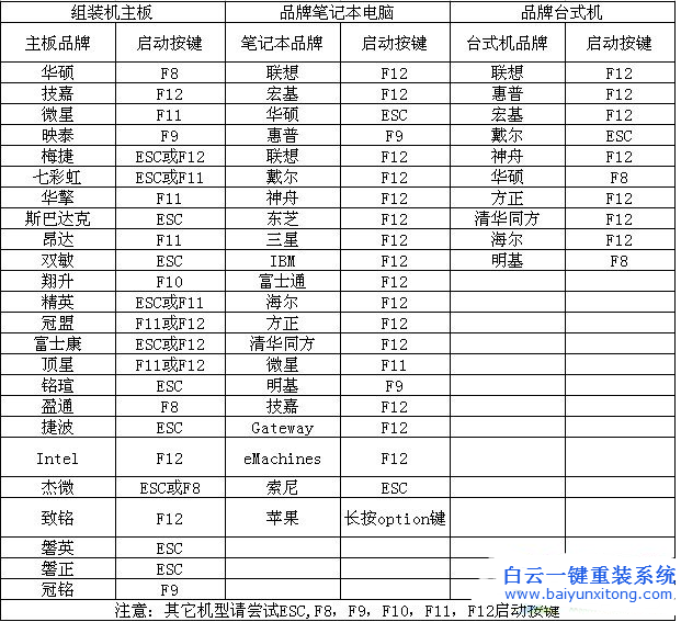 開(kāi)不了機(jī)重裝系統(tǒng),開(kāi)不了機(jī)怎么重裝系統(tǒng)步驟