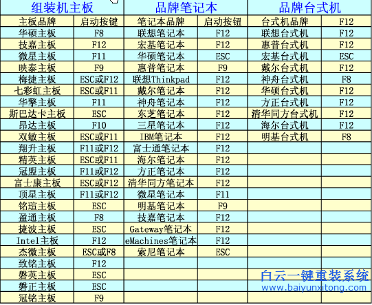 雷蛇筆記本怎么重裝系統(tǒng)最簡(jiǎn)單步驟