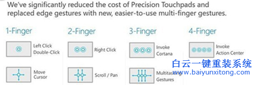 win10觸控板操作教程,怎么使用手勢操作觸控板步驟