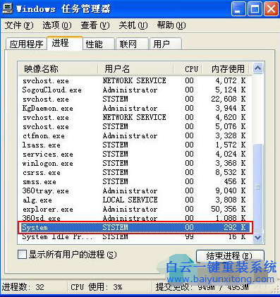 System是什么進程,WinXP System進程怎么關閉步驟