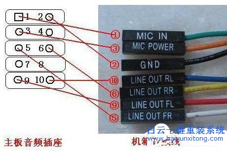 前置音頻沒聲音,電腦前置音頻沒聲音,機箱前置沒步驟