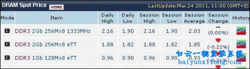 怎么查看內存顆粒,辨別內存顆粒差異步驟