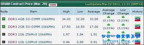 怎么查看內存顆粒,辨別內存顆粒差異步驟