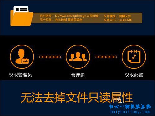 win8系統(tǒng)沒有權(quán)限更改只讀文件屬性步驟