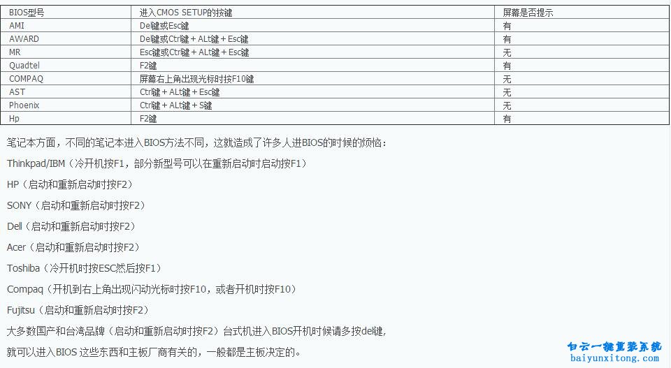 如何設置U盤為第一啟動項，怎么從U盤啟動電腦步驟