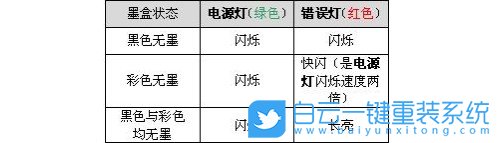 win7,Epson,打印機步驟