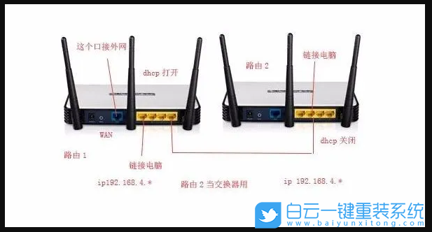 局域網文件共享,Win10,共享文件步驟