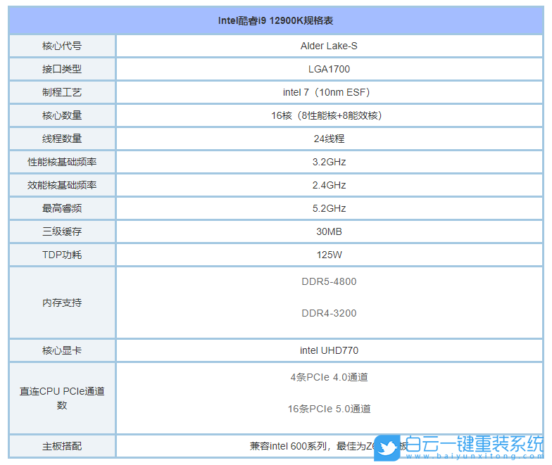 12代CPU裝Win7,微星主板,i9-12900K,Z690主板步驟