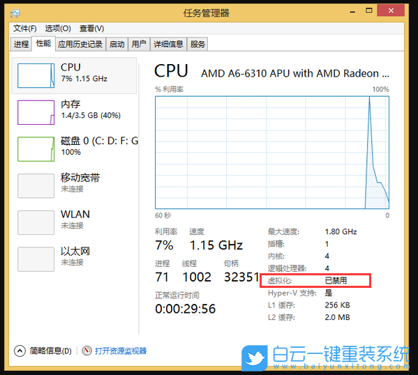 戴爾電,BIOS,VT,虛擬化步驟
