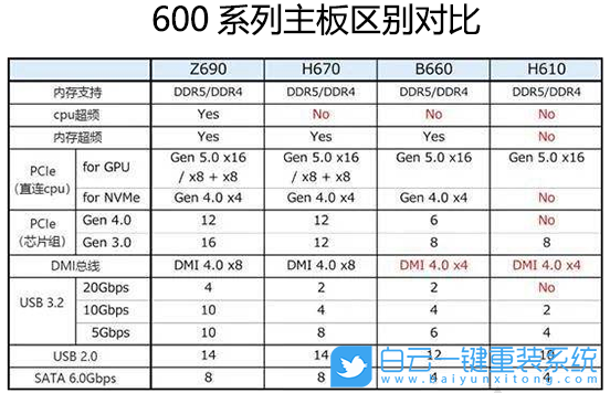影馳主板,Z690主板,Win7,影馳Z690,12代CPU裝Win7步驟
