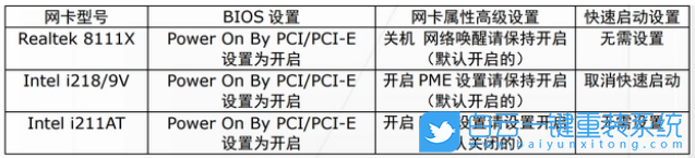 華碩主板,BIOS,網絡喚醒,WOL步驟